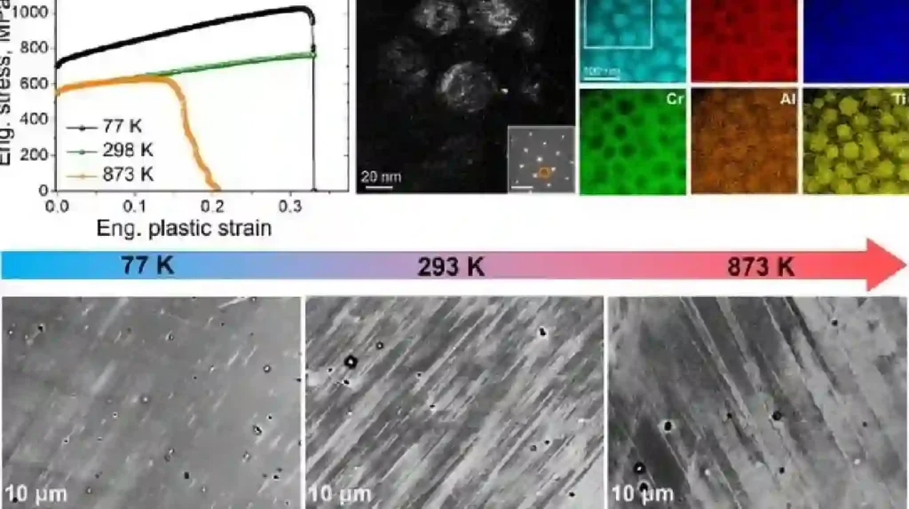 Korean Researchers Create Temperature-Resistant High-Strength Metal